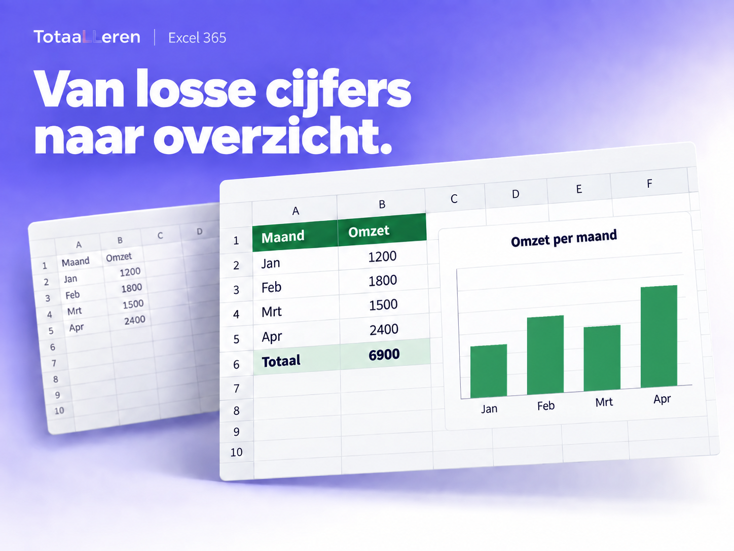 Excel-voorbeeld met spreadsheet en grafiek