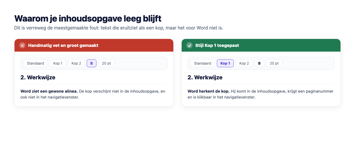 Vergelijking tussen een handmatig vet gemaakte regel en dezelfde regel met de stijl Kop 1 toegepast in Word